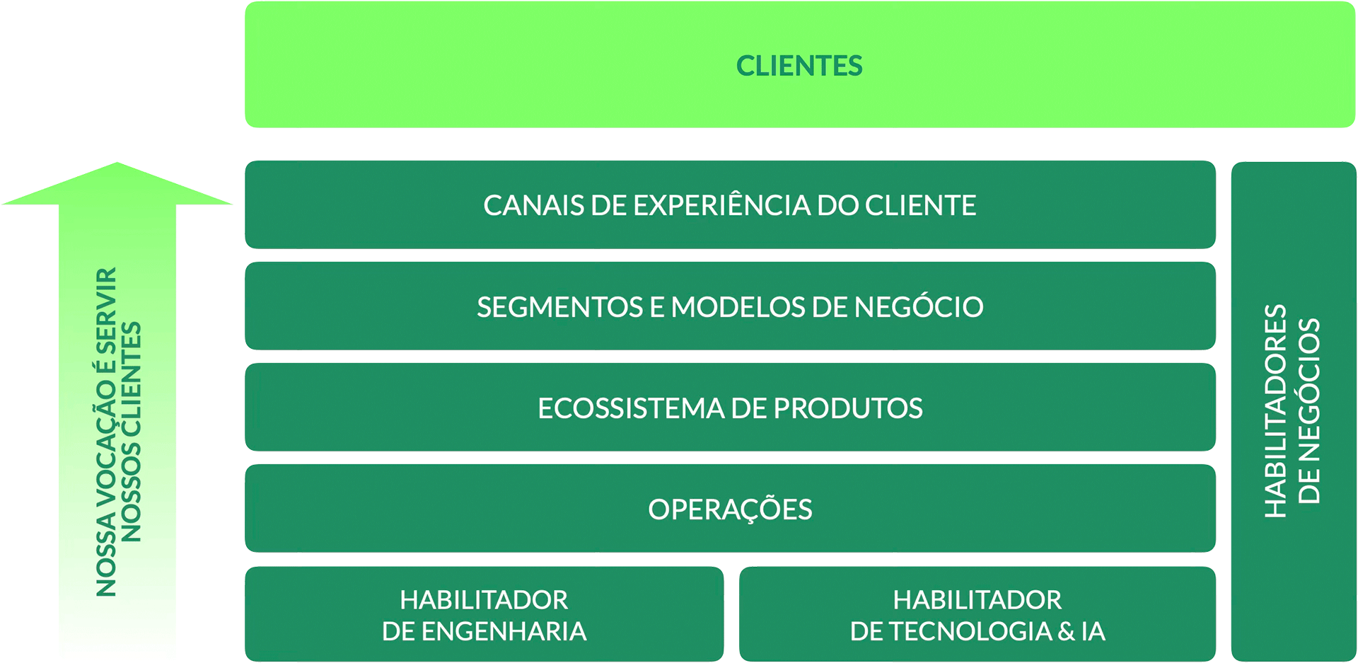 Algar - Mapa de Vocações - The Cynefin Co. Brazil