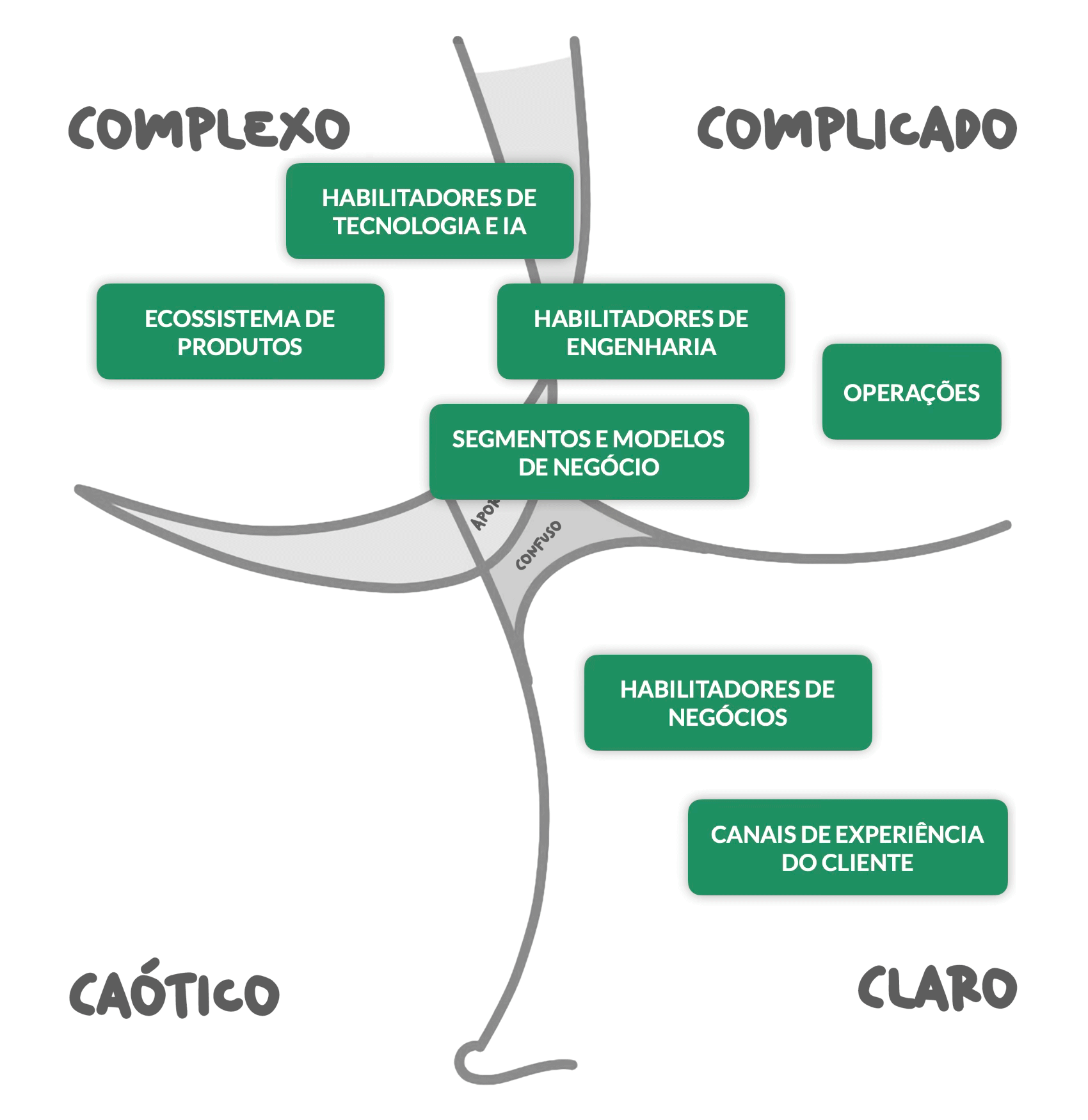 Algar - Aplicação do Cynefin Framework - The Cynefin Co. Brazil