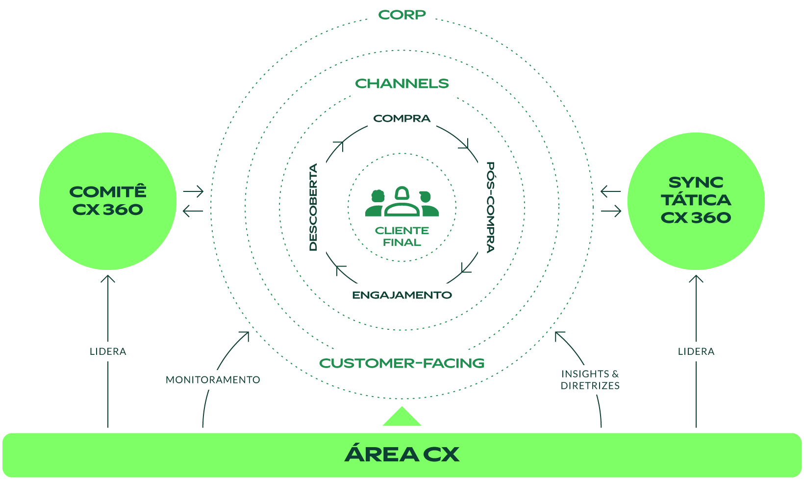 Beleza&Bem-Estar - Mapa de CX - The Cynefin Co. Brazil
