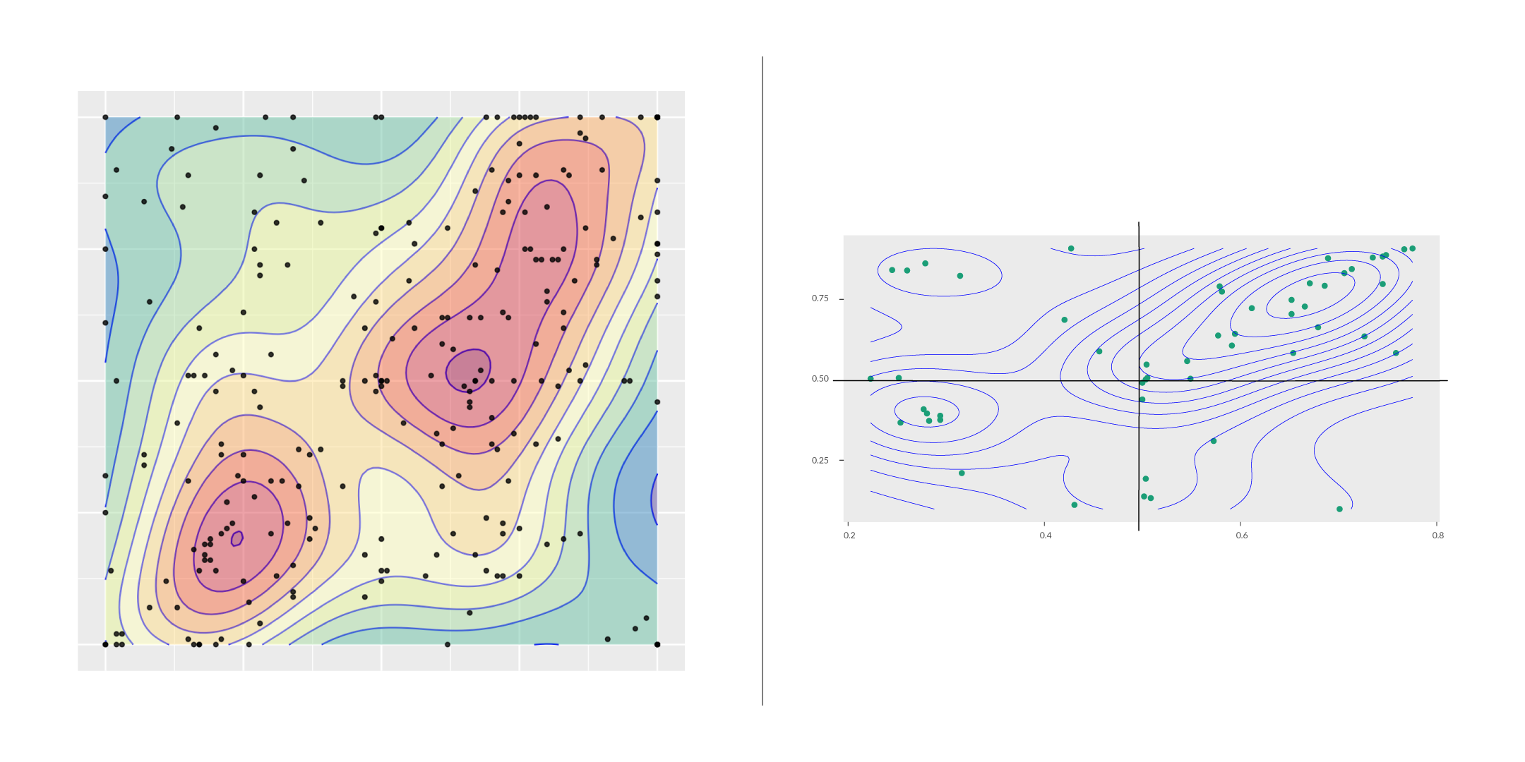 IPT - SenseMaker - Mapa de Calor - The Cynefin Co. Brazil