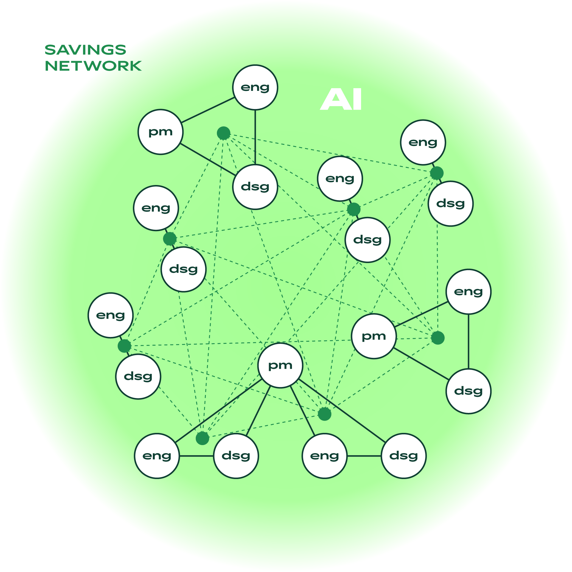 Mídia Global AI First & - Savings Network - The Cynefin Co. Brazil