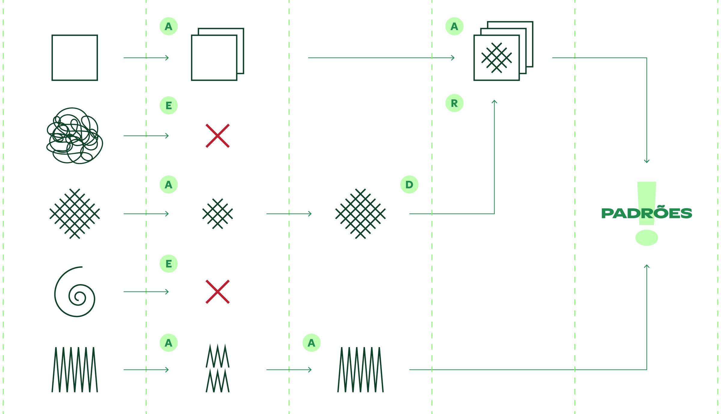 Mídia Global AI First & - Safe to Fail Probes - The Cynefin Co. Brazil